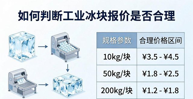 汉南工业冰块价格透明化 用户采购不踩坑